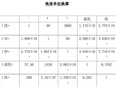 角度換算公分|角度单位换算